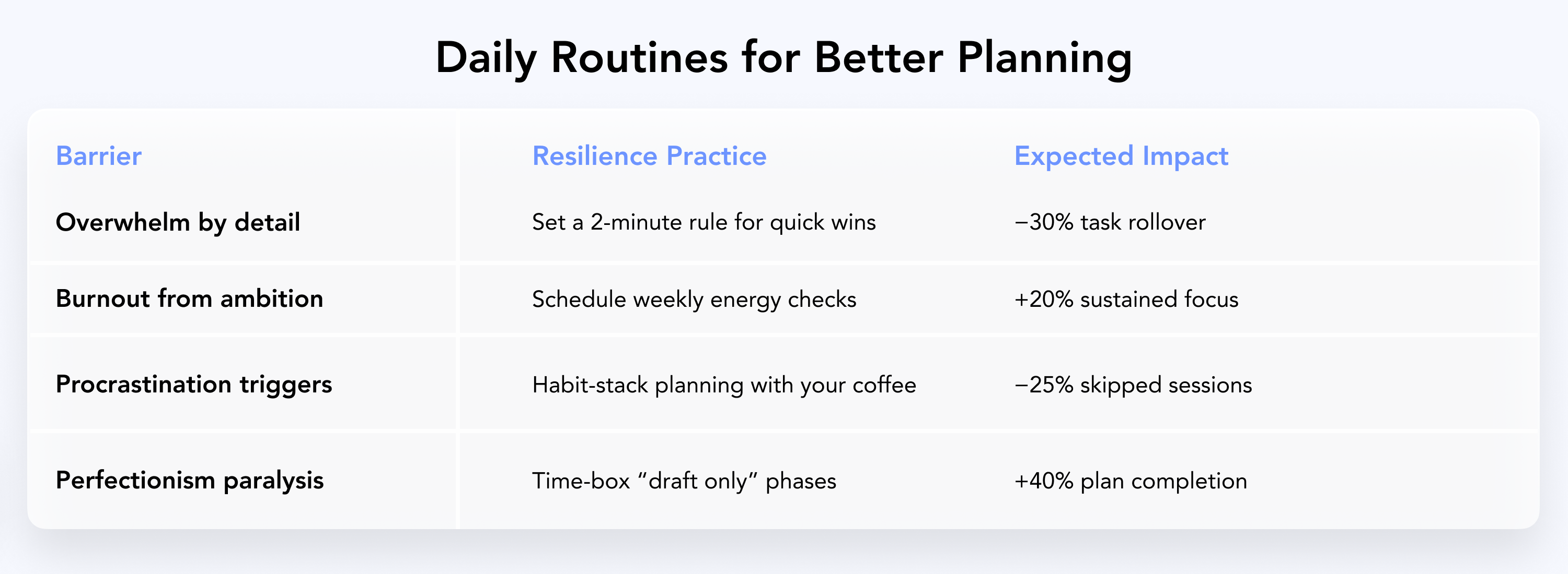 Daily Planner for Productivity: Boost Your Focus & Goals - Sunsama Blog